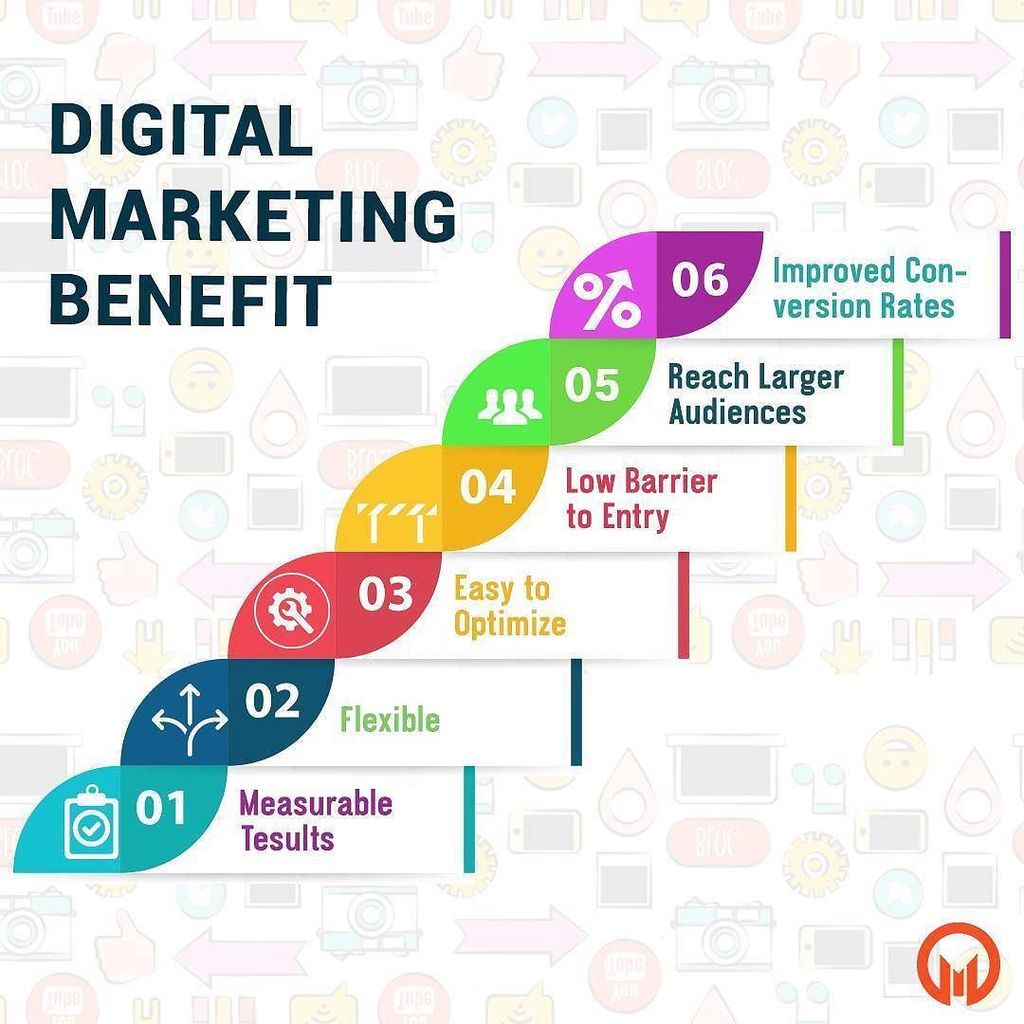 MindcliffSol's tweet photo. Gone are the days when you have to lose your sleep over how to market your products or waste hours trying to write… https://t.co/CDE4doapgk https://t.co/rhDD9dJzVa