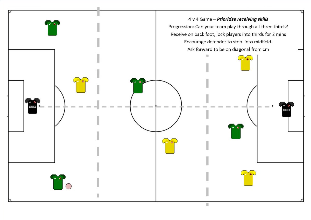 FCEHull's tweet photo. Tonight's #session @goals_hull #U9 #Playingthroughmidfield #Playingthroughthethirds #see #halfturn #backfoot #twotouches 5-6 https://t.co/2WUVZHRlWr