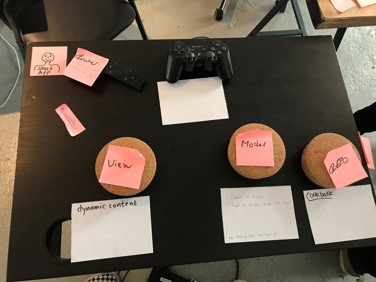 LeWagonCPH's tweet photo. Students of batch #104 have found a unique way to visualize the Model View Controller pattern. #LearnToCode https://t.co/KzBzPX4kpw