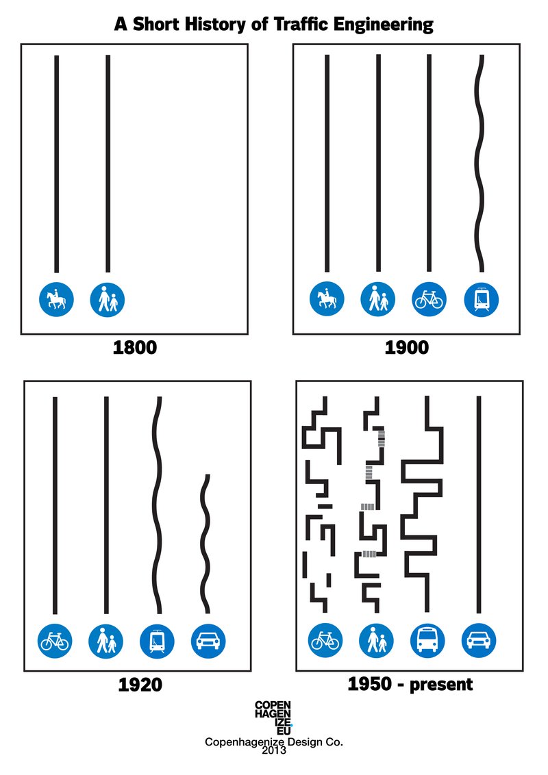 K3tt3nf3tt's tweet image. a short history of traffic engineering