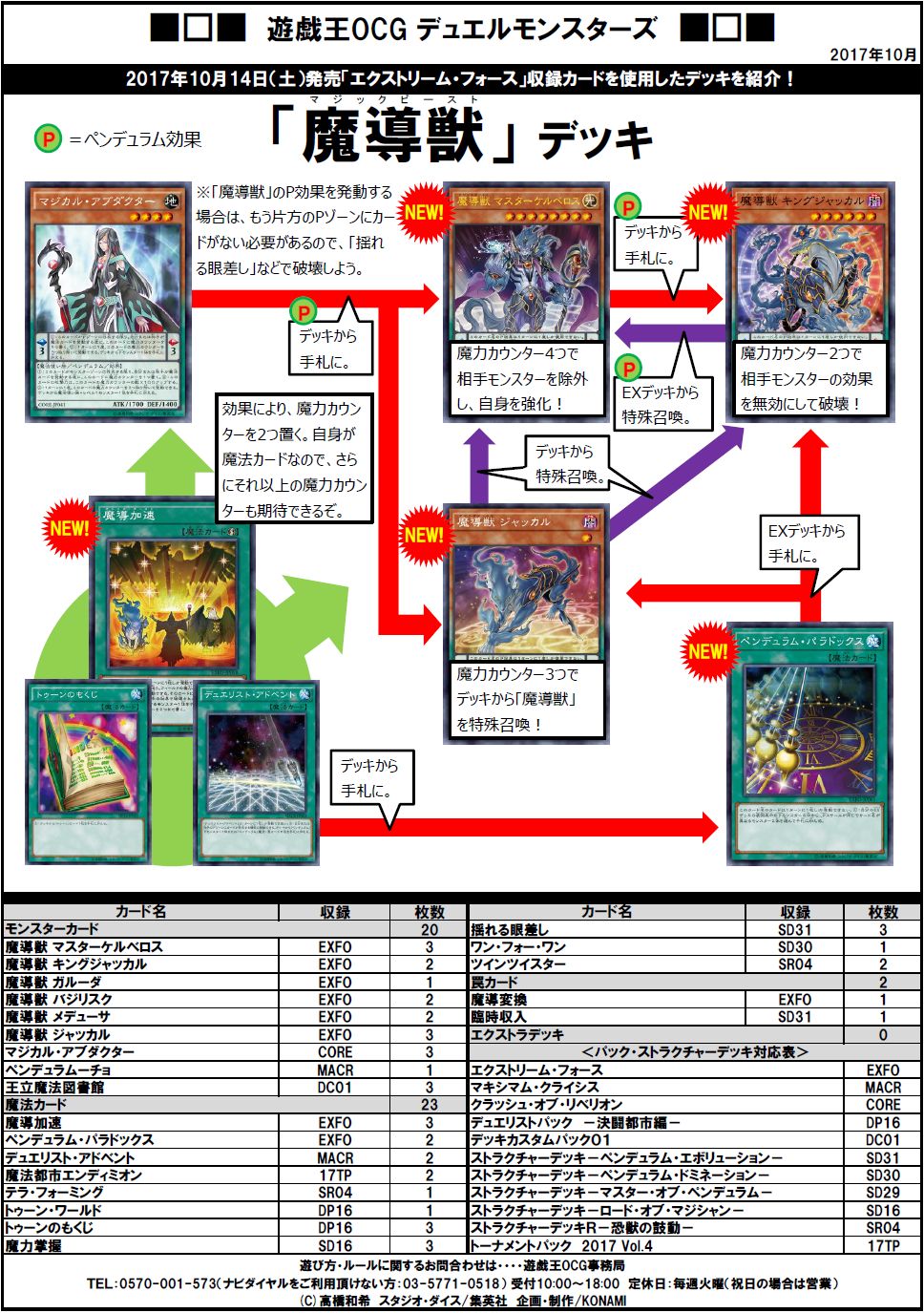 公式】遊戯王OCG on X: 