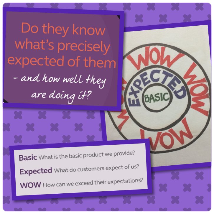 Jade is leading the week 2 focus which is all about the wow factory. #Liveourbeliefs #guestfocus <a href="/PIjoecrosby/">Joe Crosby PI</a> <a href="/northeastsolus/">North East Solus PI</a> <a href="/SDEBDD/">simon ewins</a>