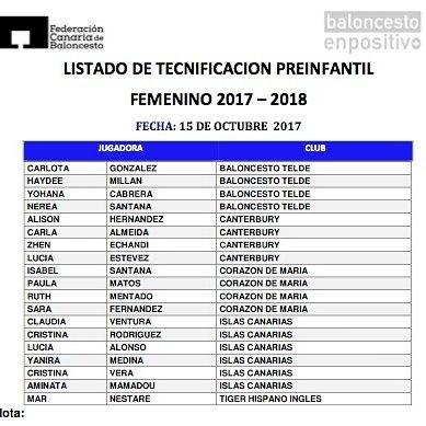 CDMClaretFem's tweet photo. En las convocatorias de preselección Canaria tenemos alguna de las nuestras:
Isabel, Paula, Rut, Sara, Marimar y Elena.
Enhorabuena chicas!! https://t.co/RvMsrh1bzQ