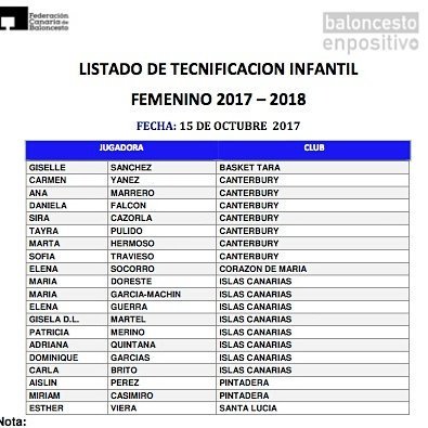 CDMClaretFem's tweet photo. En las convocatorias de preselección Canaria tenemos alguna de las nuestras:
Isabel, Paula, Rut, Sara, Marimar y Elena.
Enhorabuena chicas!! https://t.co/RvMsrh1bzQ