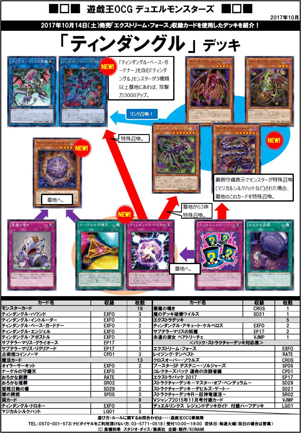 堅実な究極の No.4454 遊戯王 ティンダングル デッキパーツ 大量セット