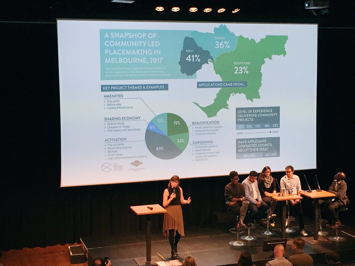 lucindahartley's tweet photo. The #neighbourhoodproject goes global at #Placemakingweek2017 #amsterdam #TNPnews @codesignstudio https://t.co/X4Zb3d9S8B