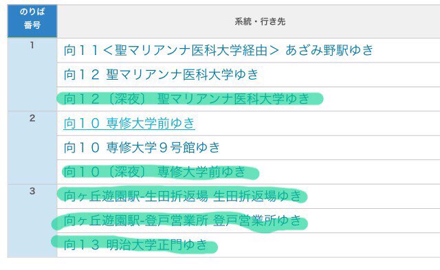 専修大学放送研究会area 次はバスを利用した場合の案内です 向ヶ丘遊園駅北口から 専修大学方面のバスが出ています バス をご利用になる方は 写真の塗り潰されていない方面のバスにご乗車ください のりば１のバスは 専修大学入口 川崎ゴルフ場入口