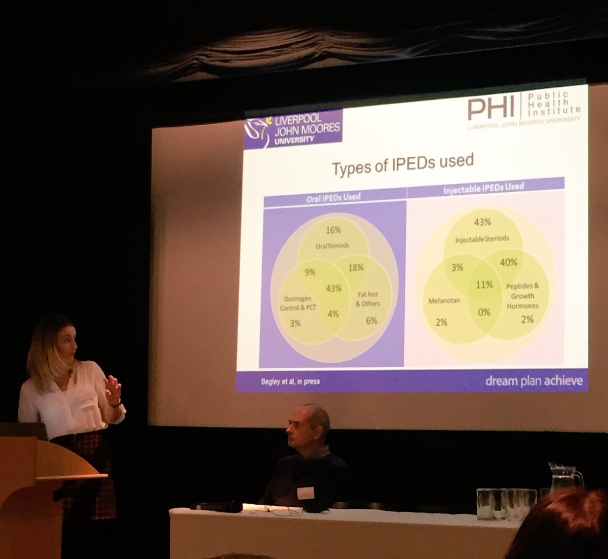 PHI_IMS's tweet photo. Preview of IPED 2016 survey data: @ebegley2 illustrates differences between injectable and oral IPED use #IPED17 https://t.co/BVMUk6dACN