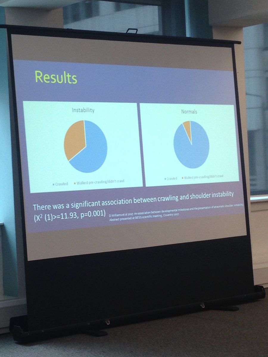 Swati_instep's tweet photo. #shoulder #paeds #physio @TheAPCP Interesting outcome for #crawling and #shoulderInstability presented earlier this year. #normaldevelopment https://t.co/Tr4gGvM4B5