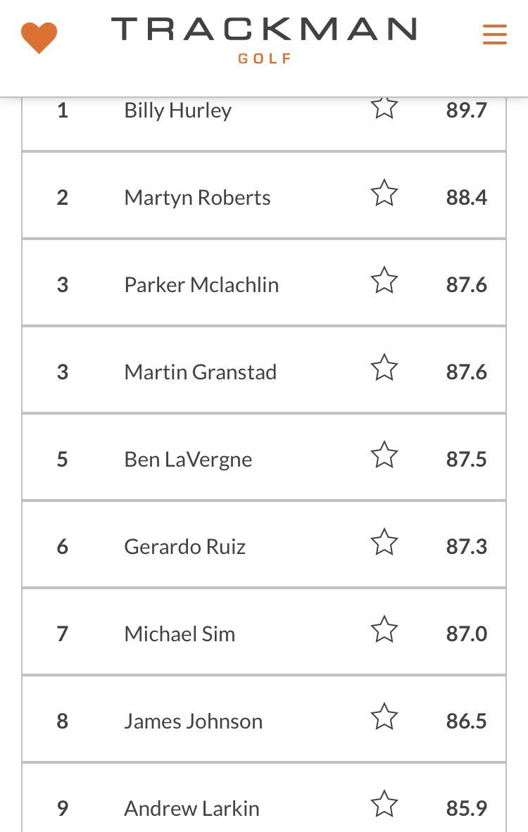 AndrewLarkin1's tweet photo. Trying to keep up with my guys in some @TrackManGolf testing. Off to a decent start in the #trackmanopen. Love seeing a Bruin near the top! https://t.co/UEJmk7lMNY