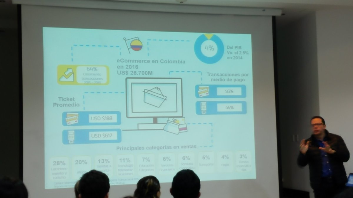 LidethR's tweet photo. Los sectores que más transacciones registran en #ecommerce  en col son 30% entretenimiento—turismo y 20% moda @camcoelectronic https://t.co/XE0Uj8U71i