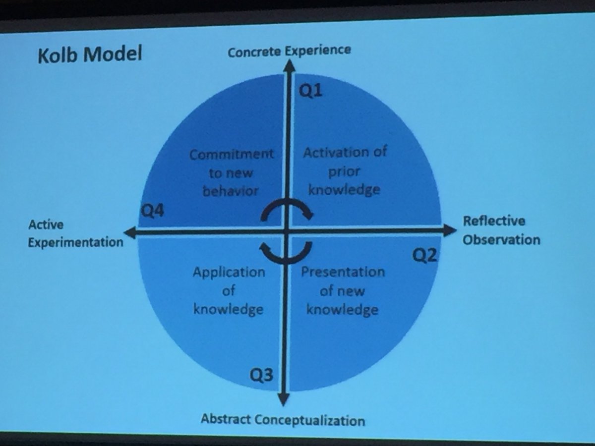 gregorprosen's tweet photo. @bretpnelson on learning theory #KolbModel - “everybody goes thru all these stages at least a bit”
#WCUME17 #Montreal 🇨🇦 https://t.co/2MKILldj86
