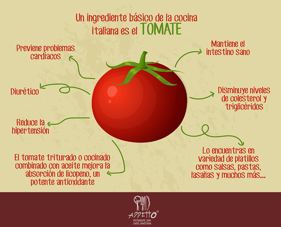 AddettoRest's tweet image. El tomate es un básico que usamos al cocinar comida italinana ¿capisci?