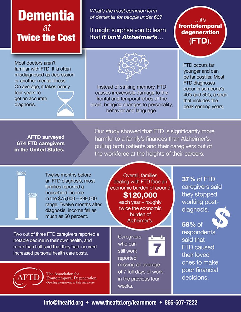 ICYMI: Retweet this FTD factsheet &amp; help raise awareness of the devastating financial consequences that families impacted by FTD are facing.
