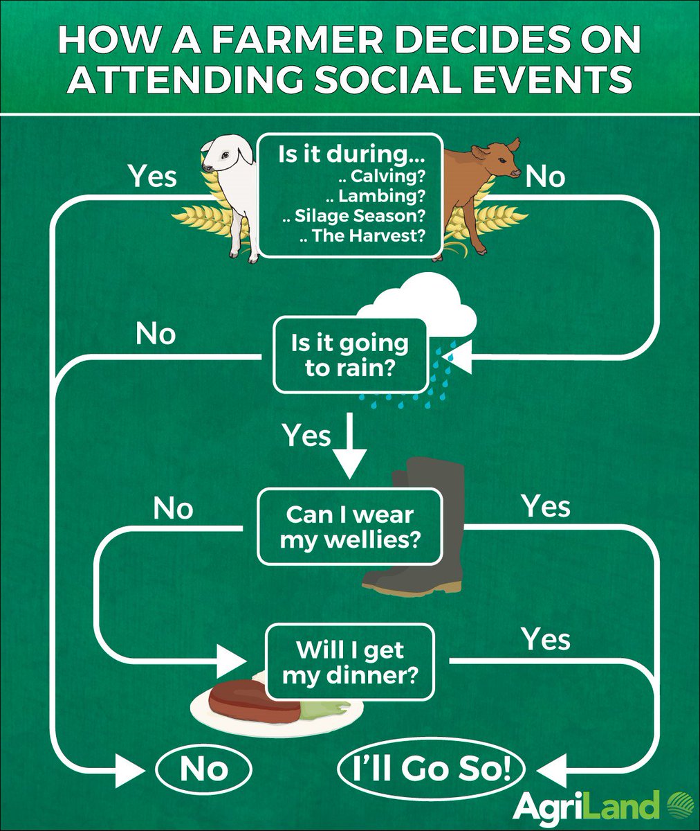 This chart is a must have coming up to the weekend 😂 #FridayFeeling