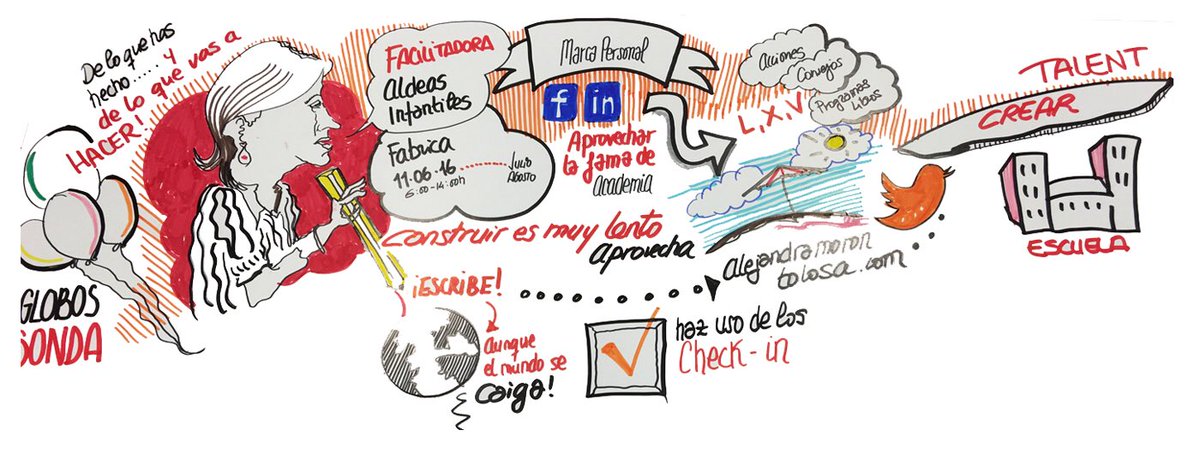 fabadiabadenas's tweet photo. Saber en todo momento lo que tienes que hacer y cuando, confiere un margen de maniobra. #ConsultoriaVisual, #VisualTinking, #MapasVisuales https://t.co/Ip5RAPlOyc