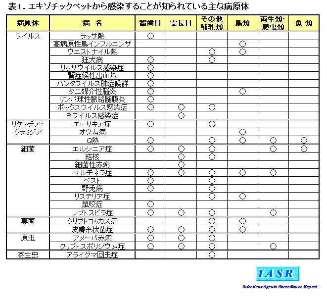 動物由来感染症