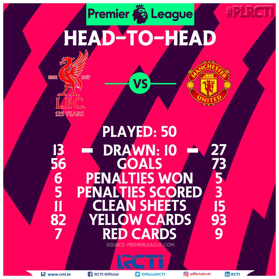 Hasil kurang baik di 2 game terakhir, pekan ini The Reds akan menjamu The Red Devils di Anfield. mampukah #LIV menghadang  #MUN? #PLRCTI