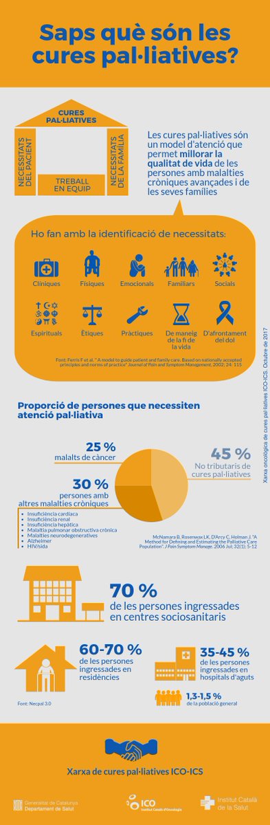 #Bondia! Avui és el Dia Mundial de les Cures Pal·liatives. Saps què són? #infografia