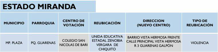 AquilesArvelo's tweet photo. Denunciamos presuntos "miembros y testigos de mesa acreditados con credenciales expedidas ANC" por un año, pretenden aterrorizar en centros de votación https://t.co/HRyjn6sLjv
