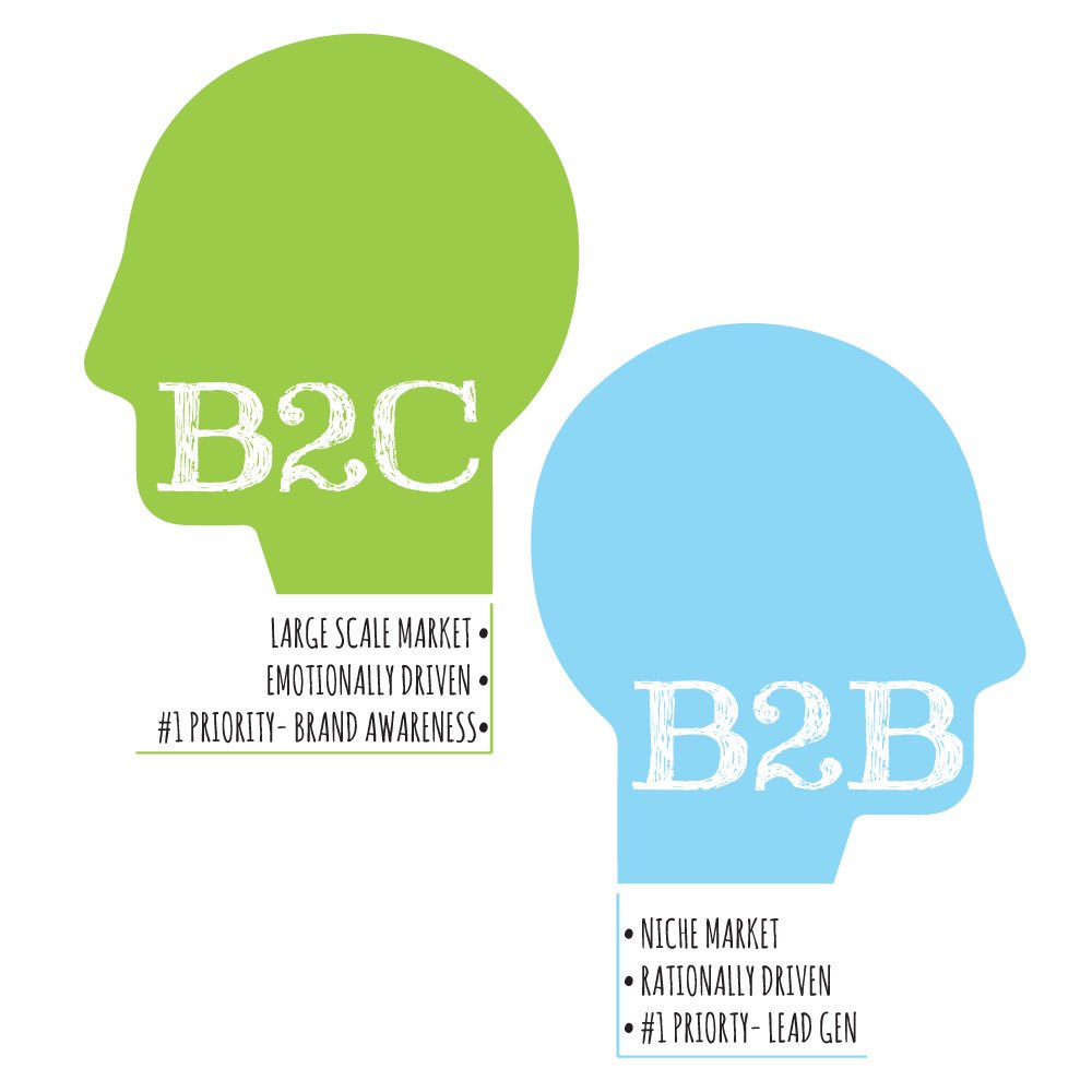 DimMitkov's tweet photo. Do you think #b2b and #b2c sales techniques will merge in the next 2-5 years? #Sales https://t.co/zJwicWzhIk