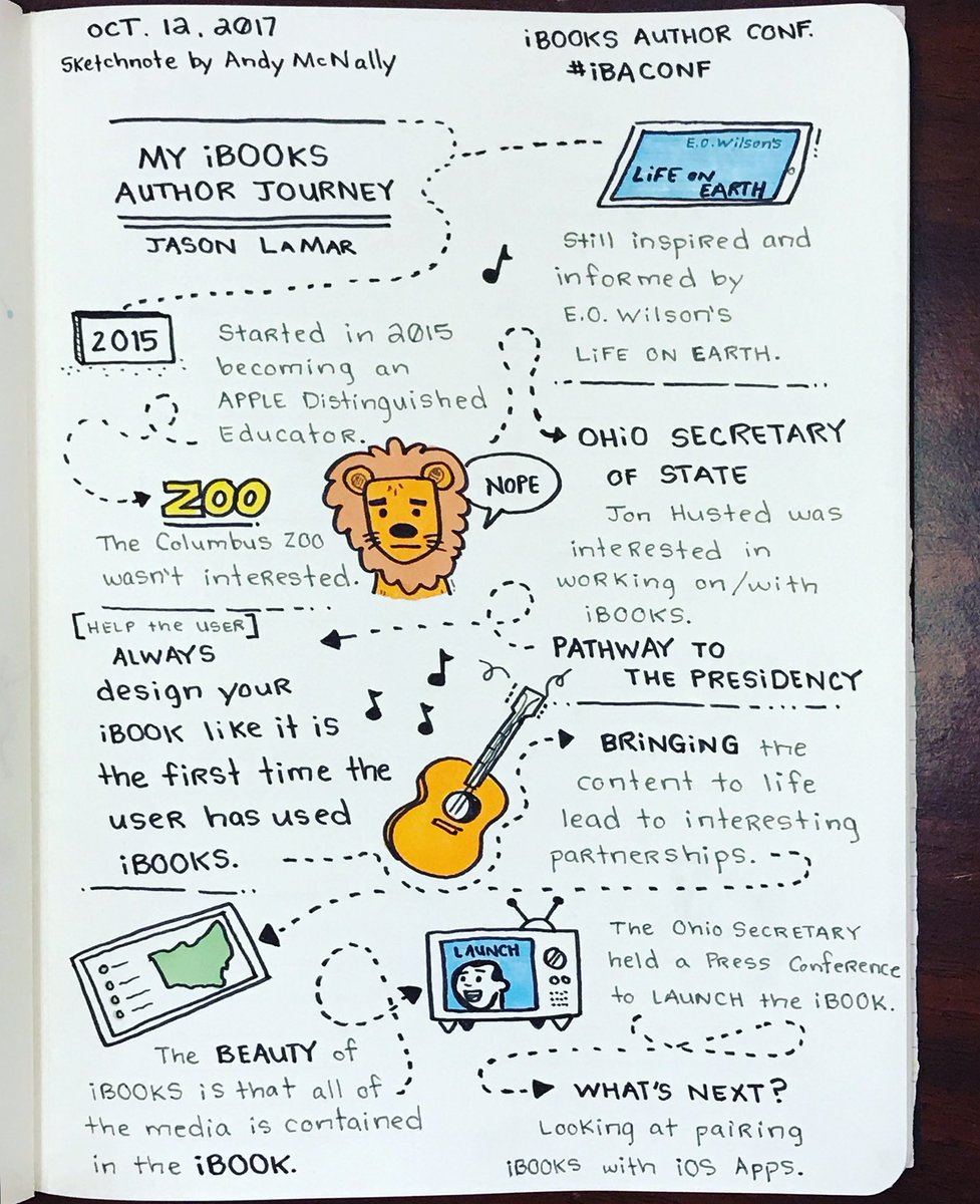 An iBooks Author Journey -  Sketchnotes from the iBooks Author Conference #ibaconf #sketchnotes #apple #ibooks #ohio <a href="/iBAConference/">iBooks Author Conf </a>
