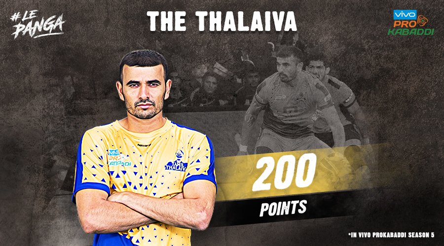 ProKabaddi's tweet photo. RECORD! @tamilthalaivas Ajay Thakur becomes only the 2nd player in the history of #VivoProKabaddi to score 2⃣0⃣0⃣ points in a season! https://t.co/nc3PAR2utz