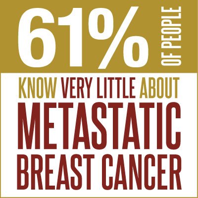 NancysPoint's tweet photo. #BreastCancer awareness w/o mets awareness isn't awareness at all. https://t.co/Vt2yyII032 #MBCAwarenessDay #dyingforacure #mbcad @HuffPost https://t.co/IGdmsIwLfs