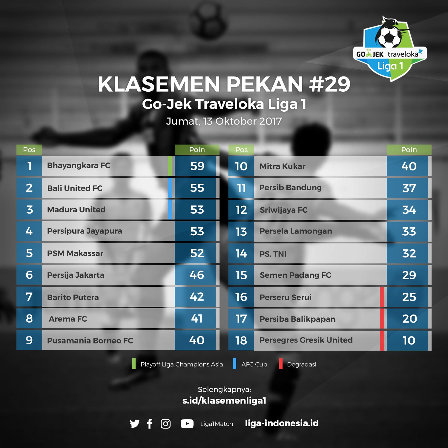 Klasemen Sementara Liga 1