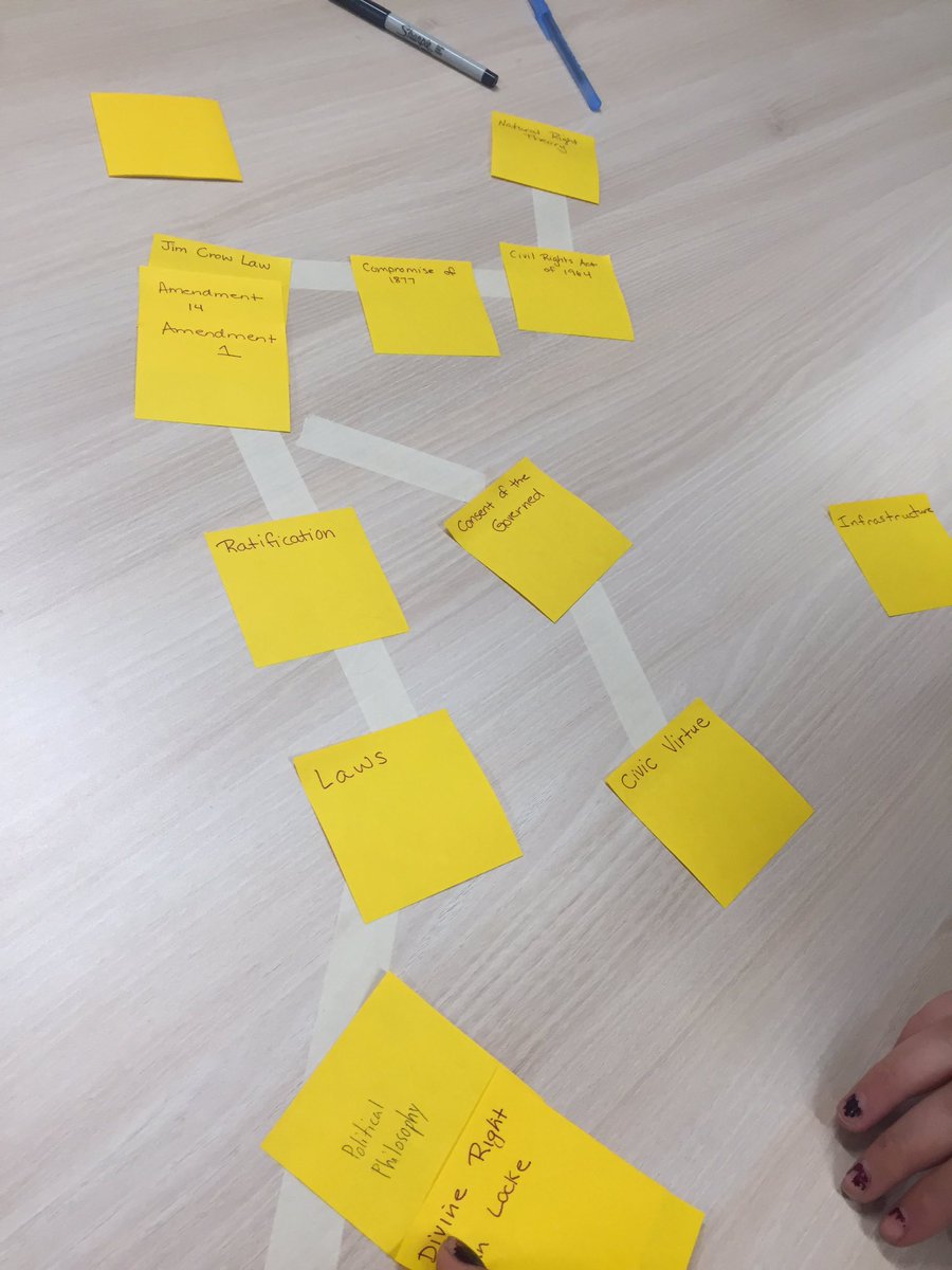 CantonLocal's tweet image. Students brainstorm connections between government terms.  (DC @South...What will YOU do?)