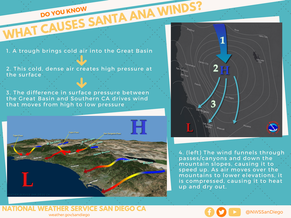 JhawkFire's tweet photo. #SoCal #FireWeather #SantaAnaWinds #SoOpsPredServices Winds r in the picture... #CaliforniaWildfires Readiness Counts! https://t.co/rlG9XrVa5U