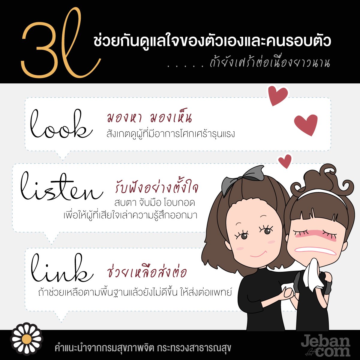 JebanSundae's tweet photo. ฝากทุกคนหมั่นสังเกตตัวเองและ��ูแลคนรอบข้าง หากมีความเครียดหรือความเศร้าเกิดขึ้น ลองใช้หลัก 3L >> LOOK | LISTEN | LINK เข้ามาช่วยดูนะคะ 👌👌 https://t.co/TZSR4Oz2D7
