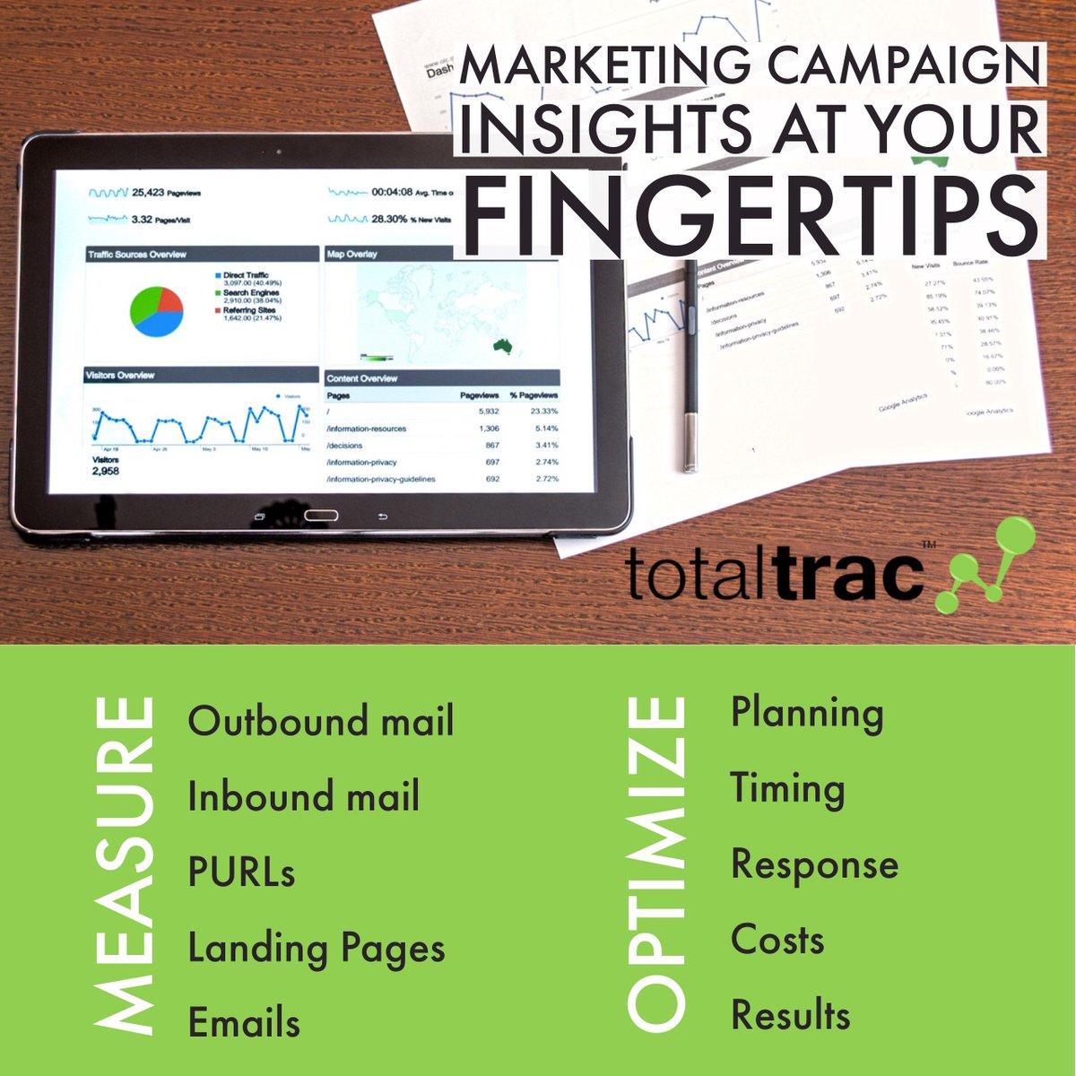 TeamTotaltrac's tweet photo. Real-time insights on #directmarketing campaigns at your fingertips. Everything a marketer needs to #measure and #optmize results. https://t.co/KfggziOds6