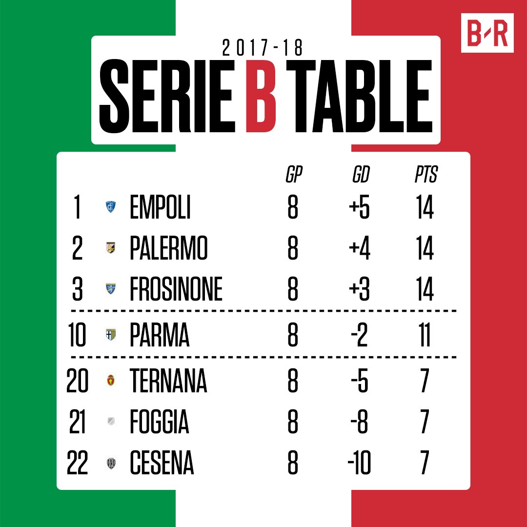 Table serie b Serie B