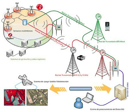 Fire Hot Spot Alarm Sistem Terkoneksi Satelit Lapan Di Polda Kepri dlvr.it/PvKjQB