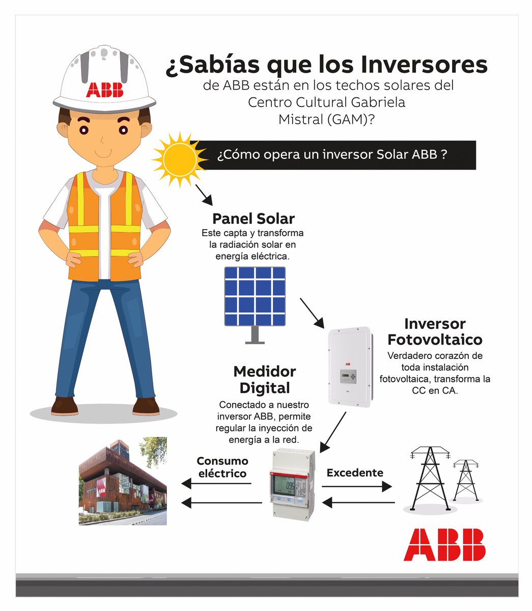 aleclaverieabb's tweet photo. ¿Sabes cómo funciona un Inversor Solar? Aquí la información: https://t.co/eJH6LHjUSj