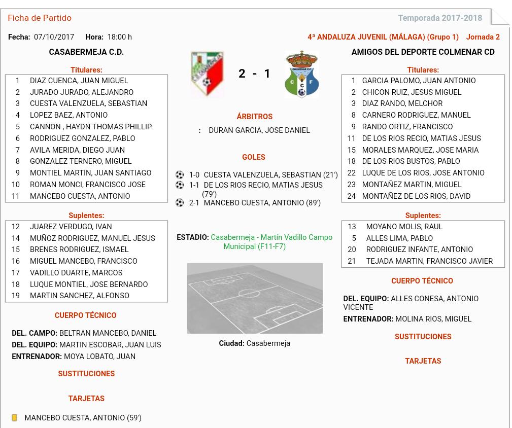 CDCasabermeja's tweet photo. RESULTADOS| Cat. Inferiores
@CDCasabermeja 2-1 #ADColmenar (juvenil)
@CDCasabermeja 3-3 @_UDRosario (cadete)
@CDCasabermeja 1-7 #ADColmenar (infantil)
@CDCasabermeja 2-2 @UDTorredelMar (infantil)
#VamosCasa 
#SueñaEnRojo https://t.co/bdwA2j5uLh