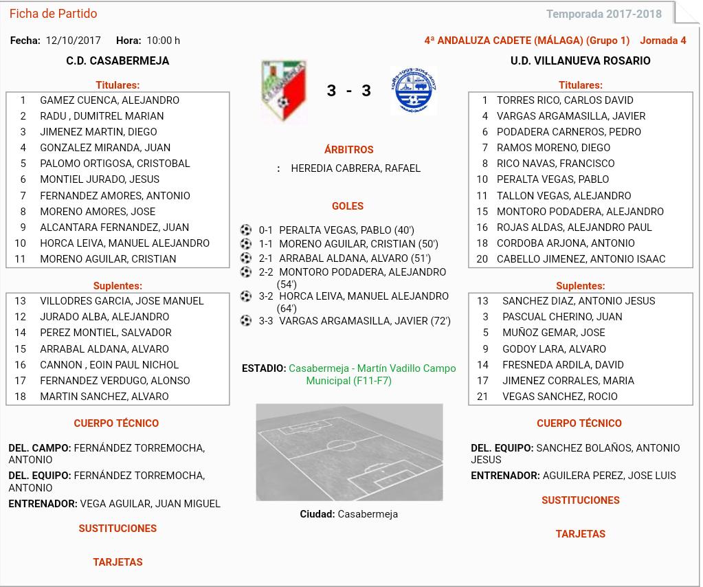 CDCasabermeja's tweet photo. RESULTADOS| Cat. Inferiores
@CDCasabermeja 2-1 #ADColmenar (juvenil)
@CDCasabermeja 3-3 @_UDRosario (cadete)
@CDCasabermeja 1-7 #ADColmenar (infantil)
@CDCasabermeja 2-2 @UDTorredelMar (infantil)
#VamosCasa 
#SueñaEnRojo https://t.co/bdwA2j5uLh