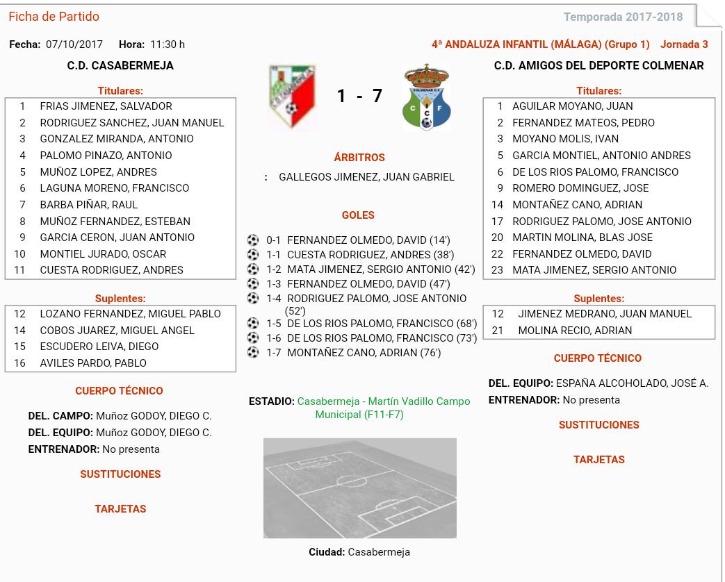 CDCasabermeja's tweet photo. RESULTADOS| Cat. Inferiores
@CDCasabermeja 2-1 #ADColmenar (juvenil)
@CDCasabermeja 3-3 @_UDRosario (cadete)
@CDCasabermeja 1-7 #ADColmenar (infantil)
@CDCasabermeja 2-2 @UDTorredelMar (infantil)
#VamosCasa 
#SueñaEnRojo https://t.co/bdwA2j5uLh