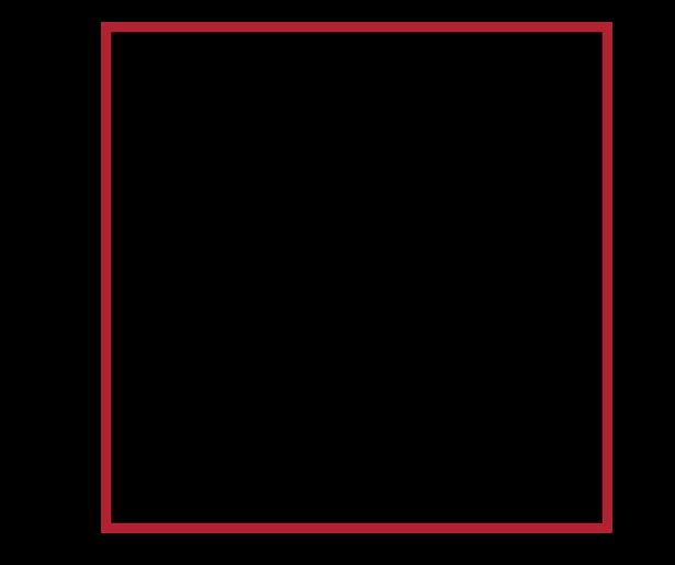 Happy Friday the 13th, Ladies! We're super excited to go home tonight and pop in our favorite horror film. What's...