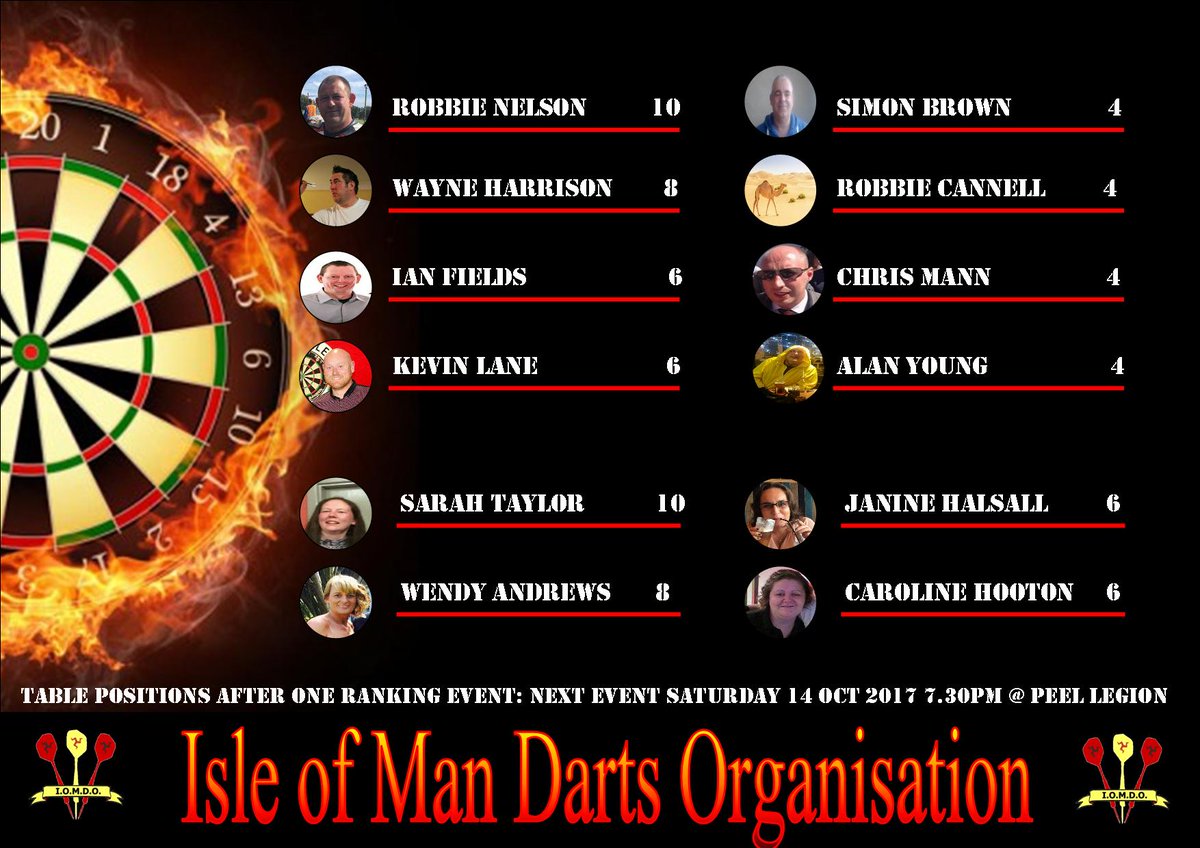 Isle of Man Darts (iomdarts) Twitter