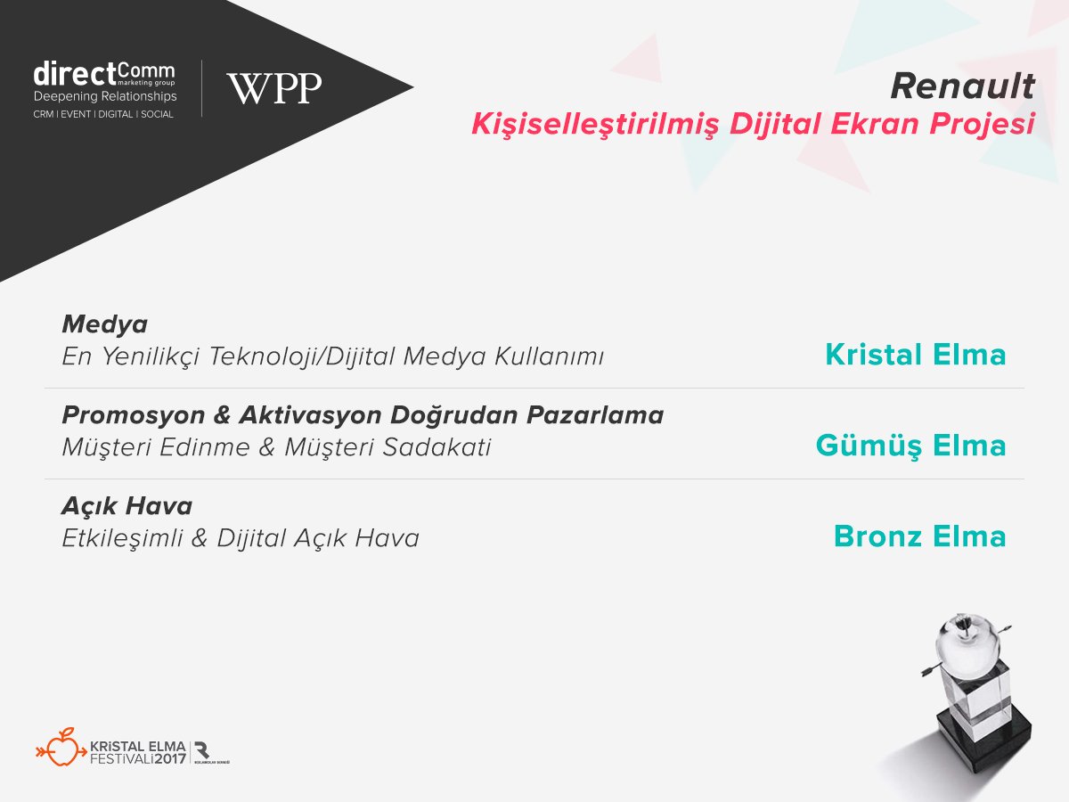 .<a href="/RenaultTurkey/">Renault Türkiye</a> için yaptığımız Kişiselleştirilmiş Dijital Ekran projemizle Kristal Elma  Festivali'nden 3 ödülle döndük.