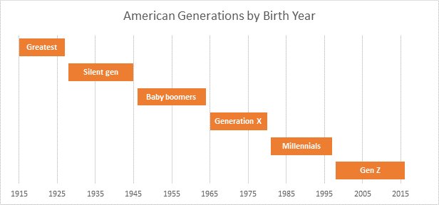 Floating Bar Chart Excel