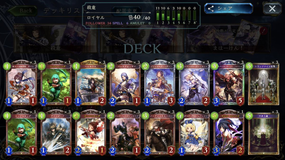 yusya_cc's tweet photo. JCG Shadowverse Open 3rd Season
Vol.44 通常大会優勝しました！！！

使用デッキは最近流行のテンポドラゴンとアグロロイヤルです。

戦績はドラゴン8-2 ロイヤル 8-0。
参考にして頂ければと思います！ https://t.co/QHBpQasnm3