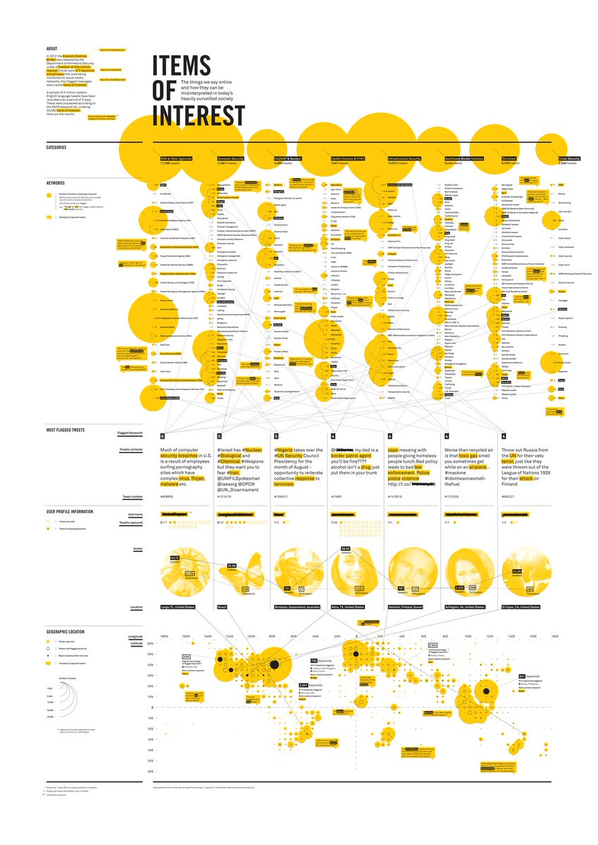 infobeautyaward's tweet image. The things we say online, &amp;amp; how they can be misinterpreted in today's heavily surveilled society @sectiondesign bit.ly/2ksSWzD