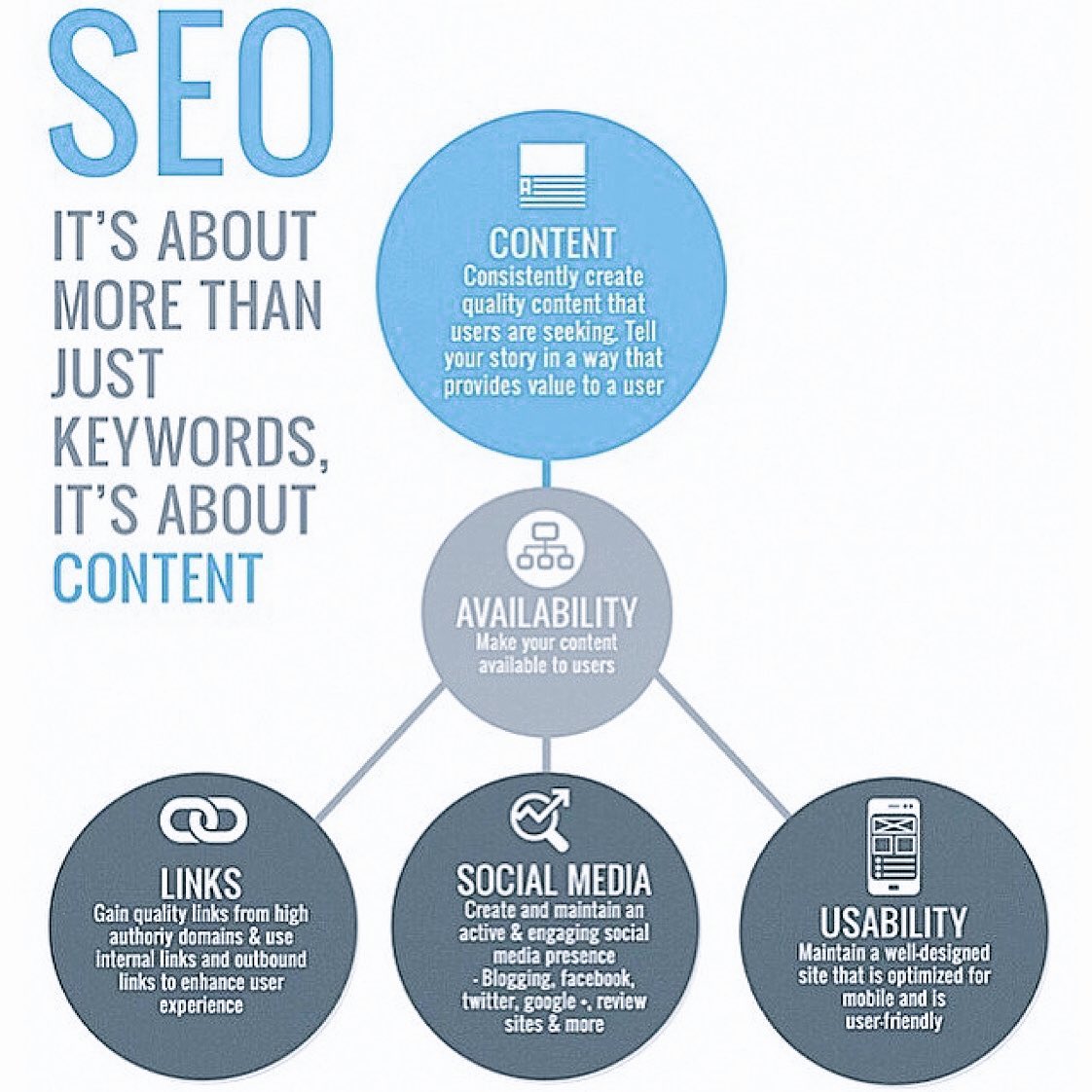 digigrains's tweet image. SEO is more than keywords
#DigitalMarketing #SMM #Mpgvip #defstar5 #Marketing #SEO #Contentmarketing #Makeyourownlane #GrowthHacking #SEM