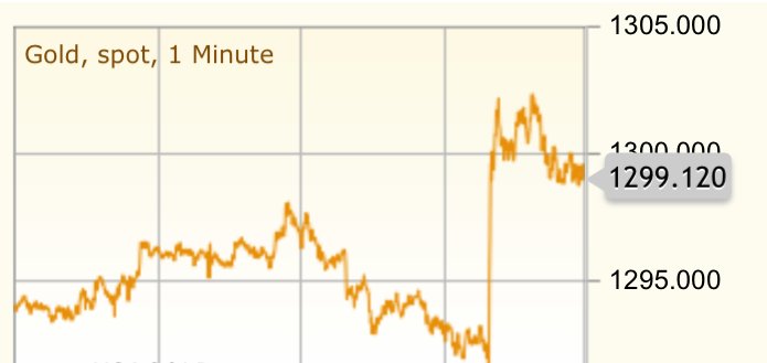 Karatcoins's tweet photo. live market #13OCT2017 #Friday13th #Gold #live #market #forex https://t.co/SkcTIpimFK