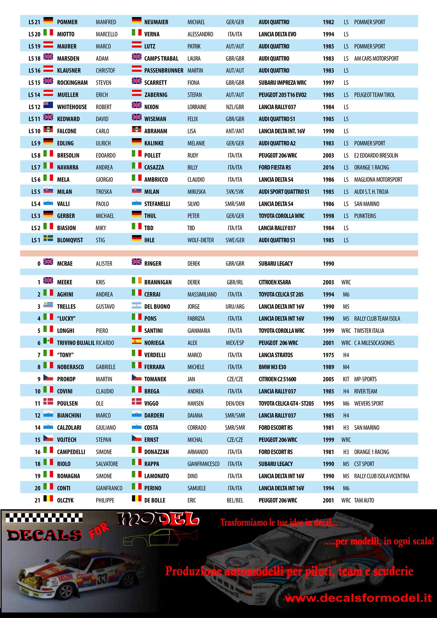 15º RallyLegend Repubblica di San Marino [19-22 Octubre] DMBy8DQUMAIMQ-e