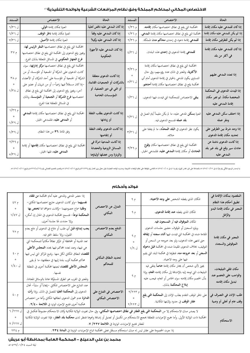 المحامي د علي الغامدي V Twitter أحكام التبليغ في نظام المرافعات الشرعية ولائحته التنفيذية لقاضي الاستئناف صالح المطرودي