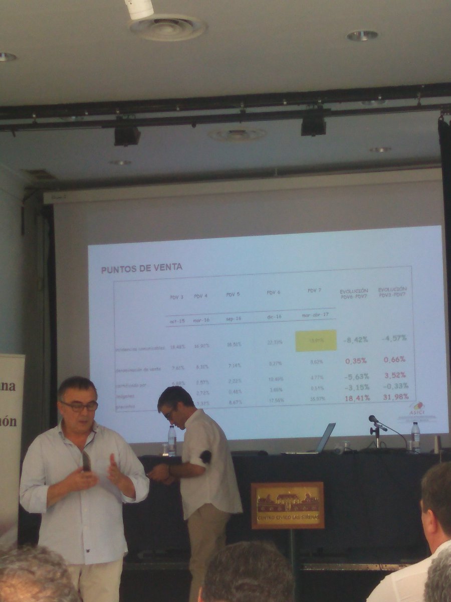 JamonCorte's tweet photo. #JamonCorte invitado en el día de hoy a la Conferencia por parte de #Asici para abordar la nueva normativa vigente del #cerdo #iberico #GO https://t.co/7ZFiN8MrSt
